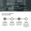Business Clarity Consultation - Tier 1 & 2